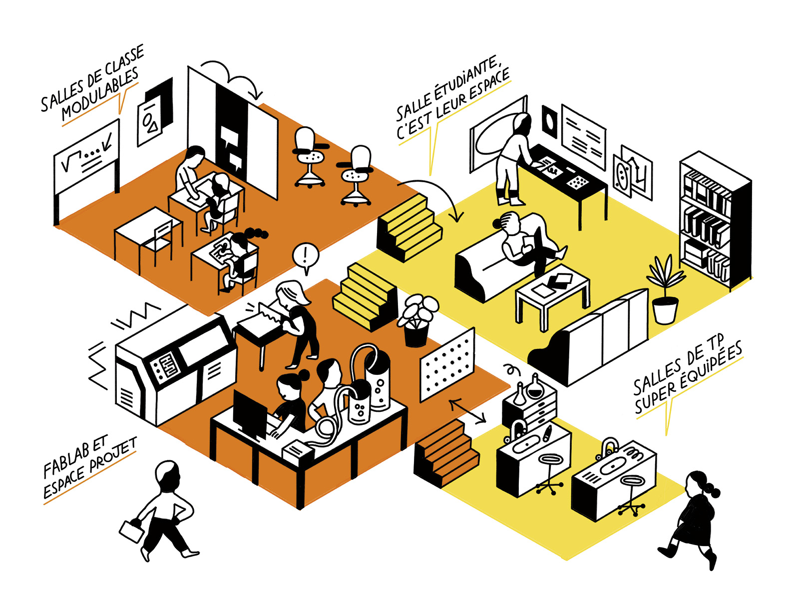 exposition institut villebon